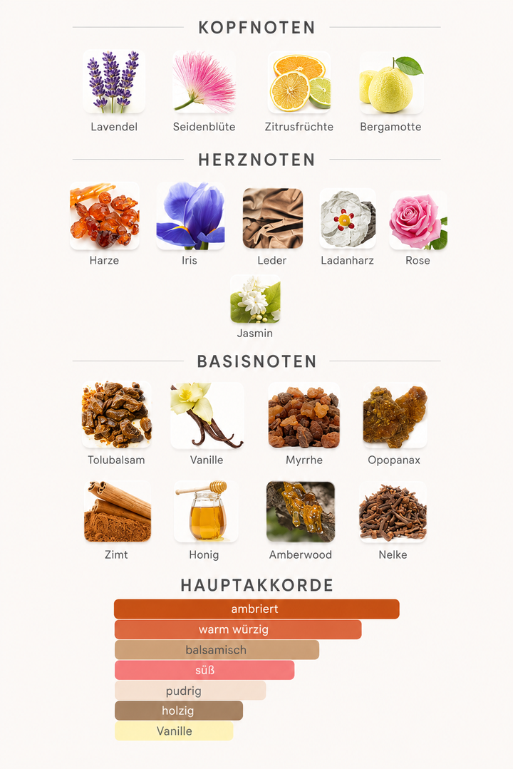 Duft Nr. 101 - Soft Caress - Luxury Unisexparfüm