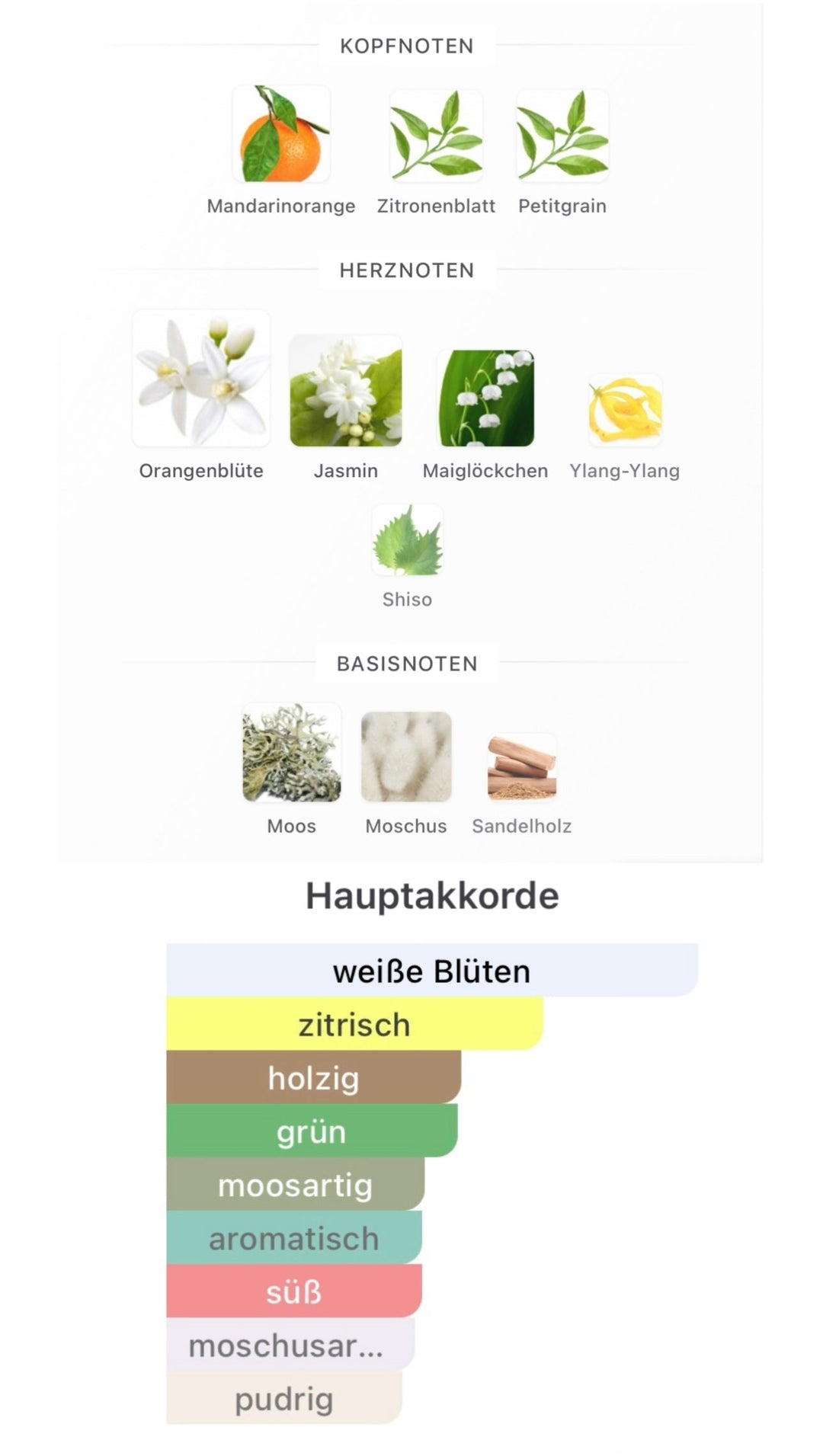 Chogan Duft Nr. 125 – Unisex Luxury Linie Joelle Beauty