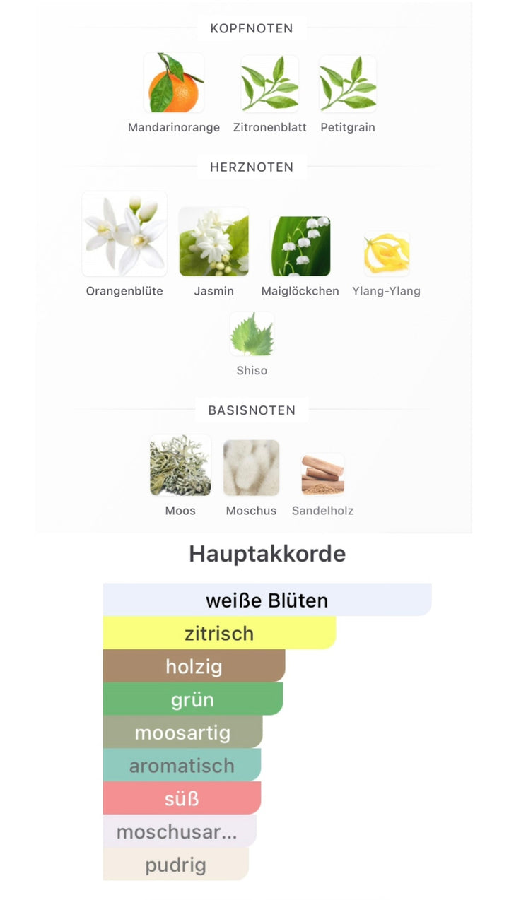 Chogan Duft Nr. 125 – Unisex Luxury Linie Joelle Beauty