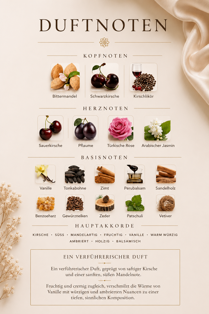 Chogan Duft Nr. 111 – Unisex Luxury Linie