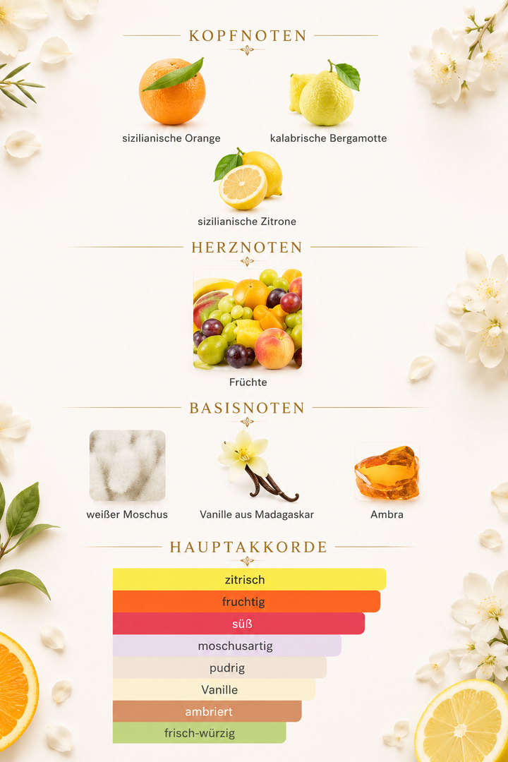 Chogan Duft Nr. 129 – Unisex Luxury Linie