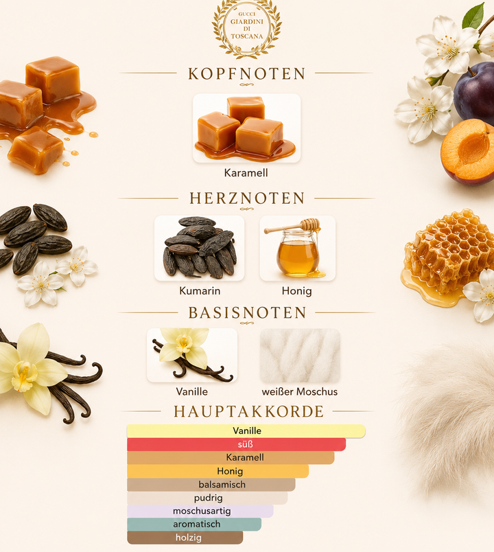 Duft Nr. 144 - Creamy Dream - Luxury Unisexparfüm